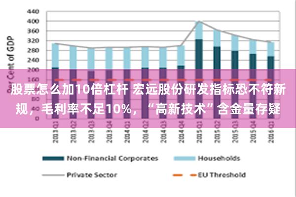 股票怎么加10倍杠杆 宏远股份研发指标恐不符新规，毛利率不足10%，“高新技术”含金量存疑