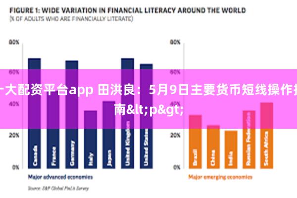 十大配资平台app 田洪良：5月9日主要货币短线操作指南<p>