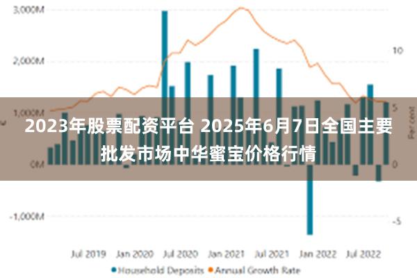 2023年股票配资平台 2025年6月7日全国主要批发市场中华蜜宝价格行情