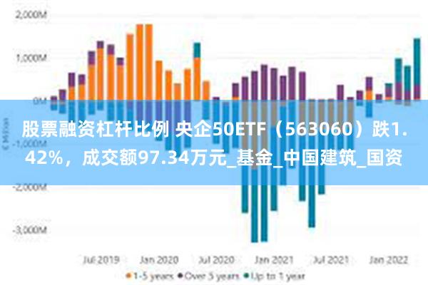 股票融资杠杆比例 央企50ETF（563060）跌1.42%，成交额97.34万元_基金_中国建筑_国资