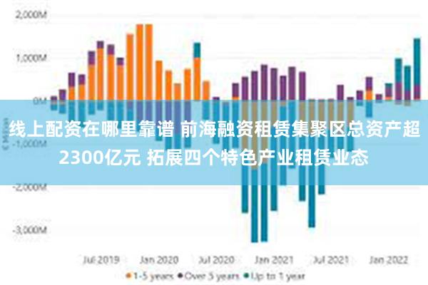 线上配资在哪里靠谱 前海融资租赁集聚区总资产超2300亿元 拓展四个特色产业租赁业态