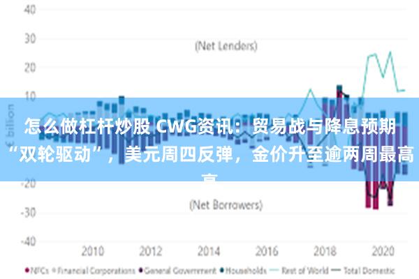 怎么做杠杆炒股 CWG资讯：贸易战与降息预期“双轮驱动”，美元周四反弹，金价升至逾两周最高
